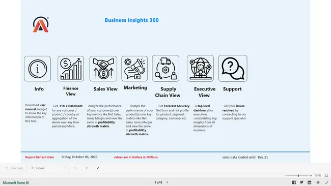 AtliQ - Business Insights--360