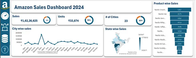 Amazon Sales Dashboard in Excel