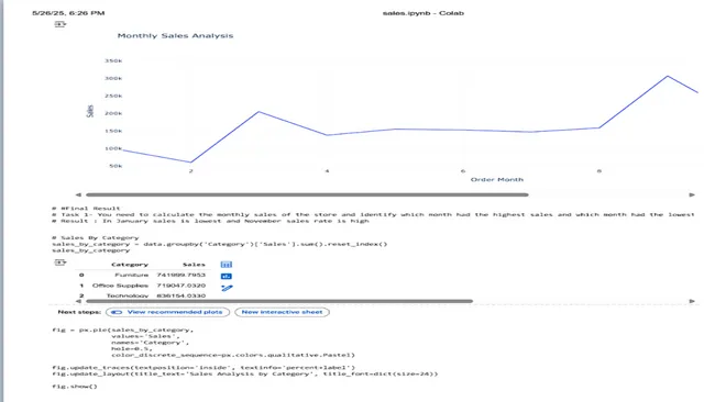 E-commerce Sales & Profit Analysis with Python