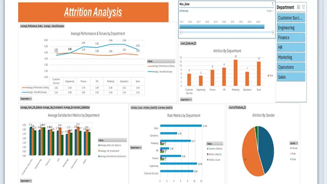 📊 𝗛𝗥 𝗔𝘁𝘁𝗿𝗶𝘁𝗶𝗼𝗻 𝗔𝗻𝗮𝗹𝘆𝘀𝗶𝘀 𝗗𝗮𝘀𝗵𝗯𝗼𝗮𝗿𝗱 | 𝗘𝘅𝗰𝗲𝗹 𝗣𝗿𝗼𝗷𝗲𝗰𝘁