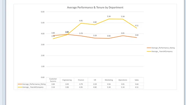 📊 𝗛𝗥 𝗔𝘁𝘁𝗿𝗶𝘁𝗶𝗼𝗻 𝗔𝗻𝗮𝗹𝘆𝘀𝗶𝘀 𝗗𝗮𝘀𝗵𝗯𝗼𝗮𝗿𝗱 | 𝗘𝘅𝗰𝗲𝗹 𝗣𝗿𝗼𝗷𝗲𝗰𝘁