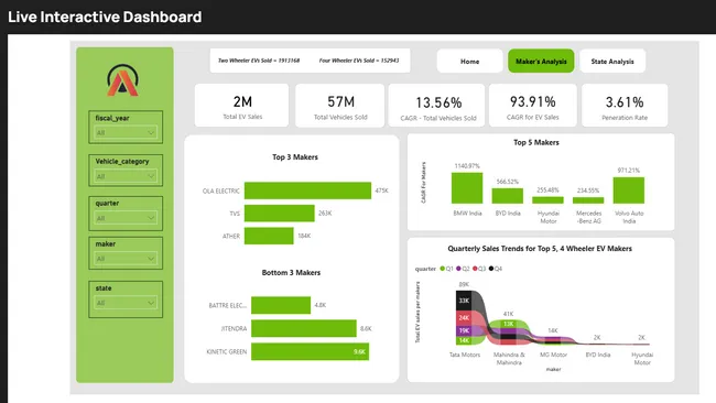 E-commerce Sales & Profit Analysis with Python