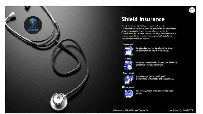 Shield Insurance Business Performance Dashboard | Power BI