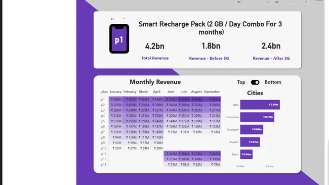WaveCon TeleCom Industry