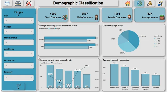 Mitron Bank Credit Card Analysis💳