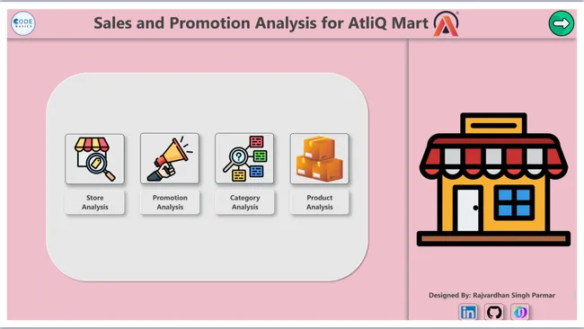 AtliQ Mart Analysis🛒