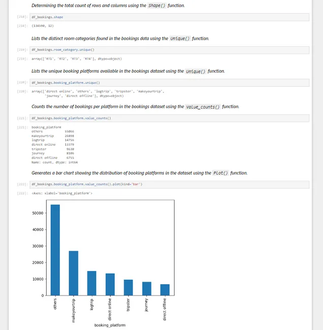AtliQ Grand Data Analysis Project Using Python 🐍