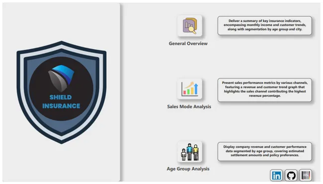 Shield Insurance Analytics 👨‍⚕️