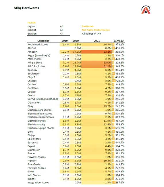 Excel Sales Analytics