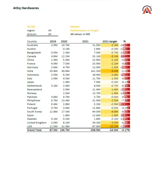 Excel Sales Analytics