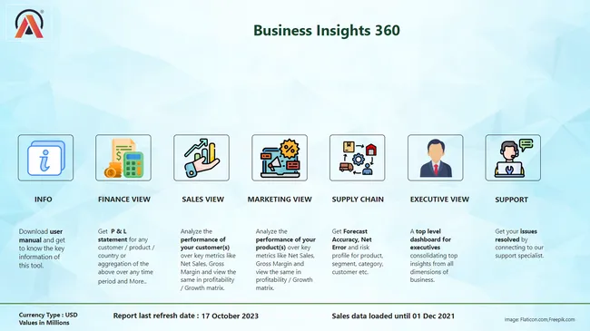 Business Insights 360 : BI Dashboard for Finance, Sales, Marketing, and Supply Chain