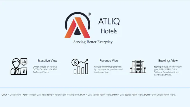 Hospitality Insights : Power BI dashboard