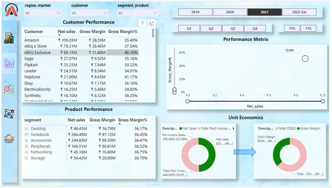 Portfolio - Prashant Murge | Codebasics