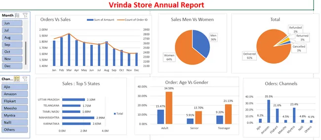 Vrinda Store