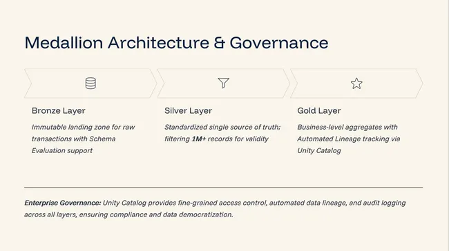 E-Commerce Churn Lifecycle: End-to-End Enterprise AI Solution