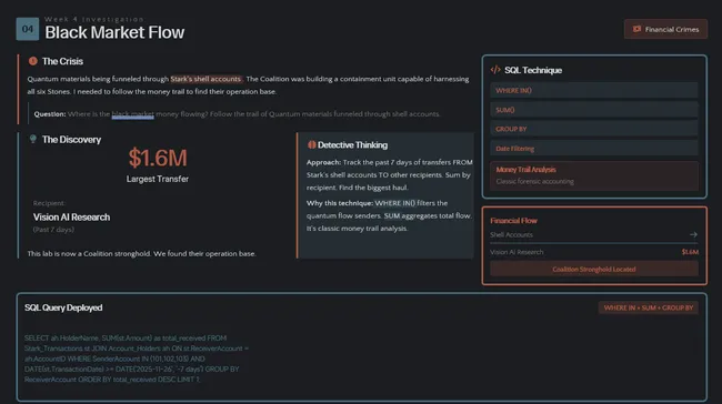 SQL Detective: The Six-Week Reality Restoration Project