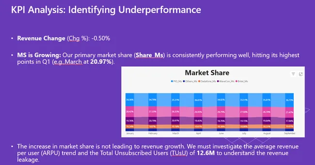 Wavecon Telecom: 5G Launch Impact & Revenue Paradox Analysis