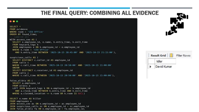 SQL Murder Mystery: The TechNova CEO Investigation