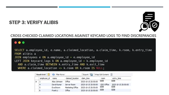 SQL Murder Mystery: The TechNova CEO Investigation