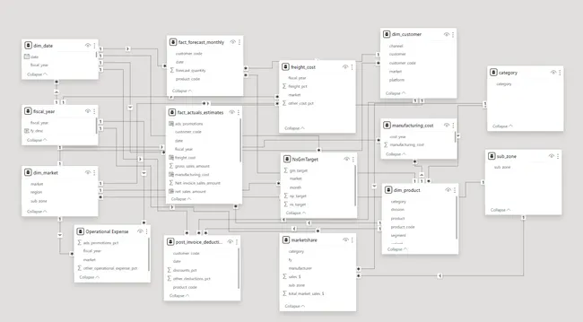 Portfolio - Rohit Kumar | Codebasics