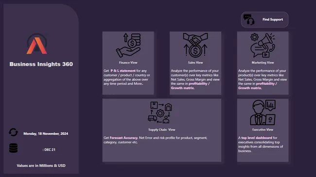 Portfolio - Rohit Kumar | Codebasics