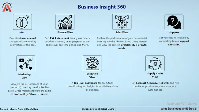 Business Insights 360 Dashboard for Finance, Sales, Marketing and Supply Chain