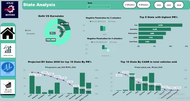 Electric Vehicle Analysis