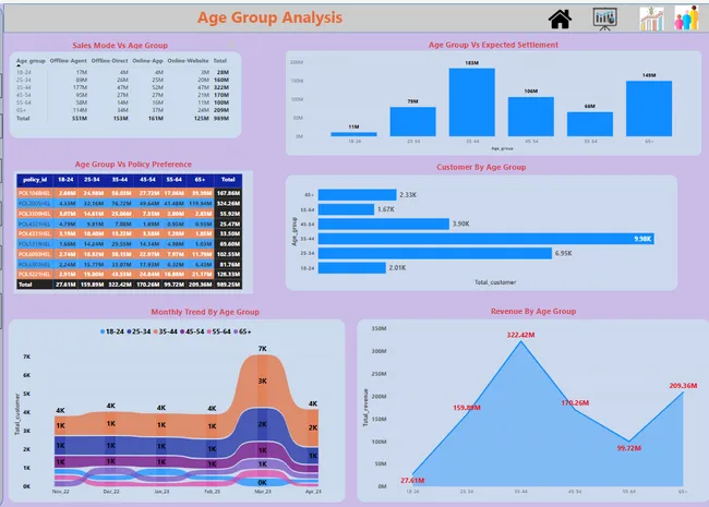 Shield Insurance analysis