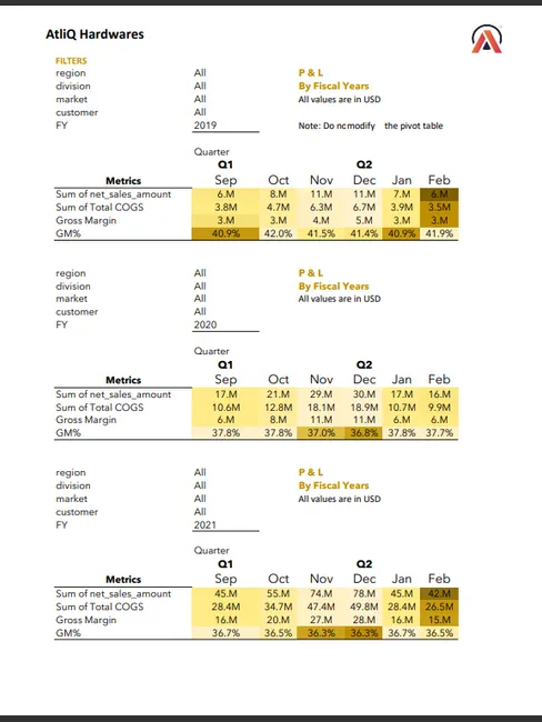 customer sales performance