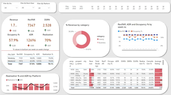 Portfolio - Anuja Patil | Codebasics