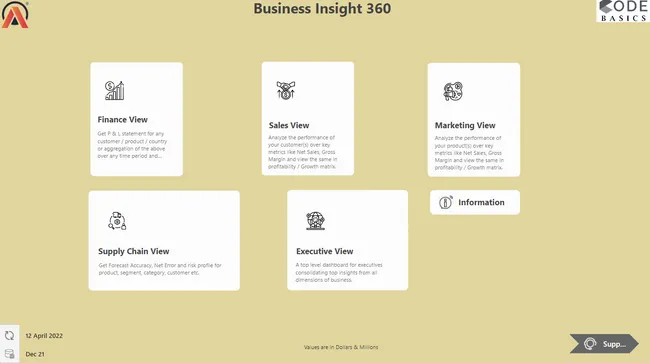 Business Insights 360 Dashboard for Finance, Sales, Marketing and Supply Chain