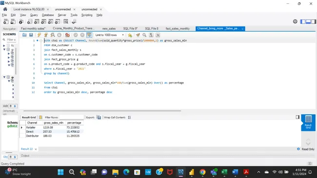 Consumer Goods Analytics