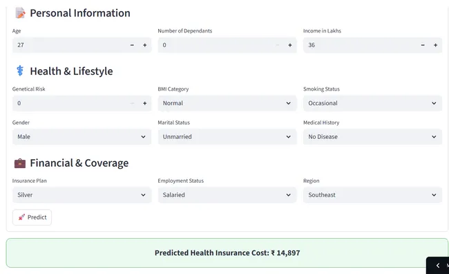 Healthcare Premium Prediction Using Regression