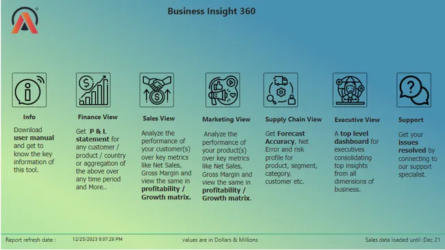 Business Insights 360 Dashboard for Finance, Sales, Marketing and Supply Chain