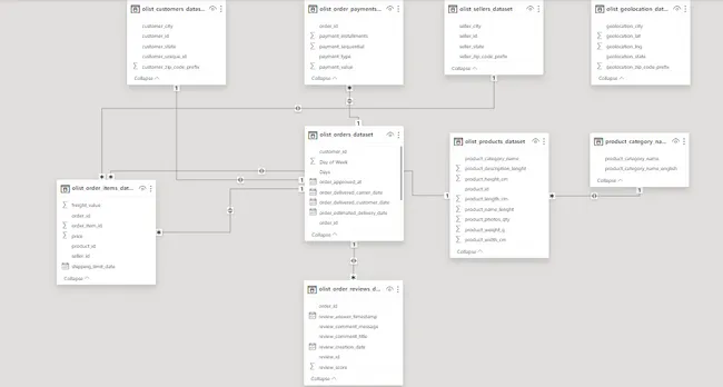 Quantitative Analysis On Ecommerce Data
