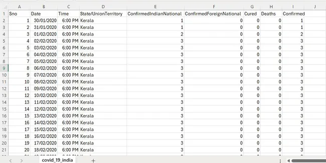 Covid-19 India Analysis