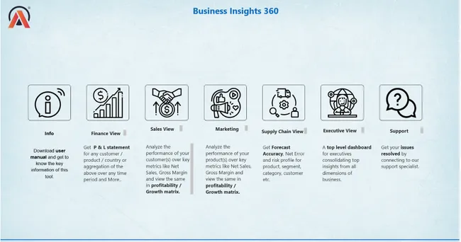 Business_Insight_360
