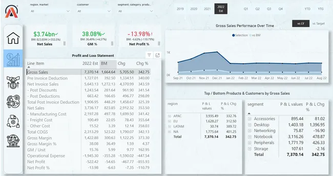 Business_Insight_360