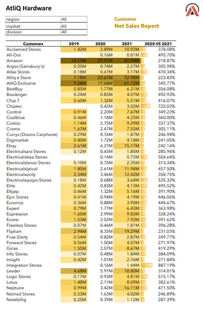 Sales Analytics (FMCG)