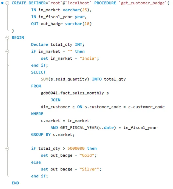 Supply Chain & Finance Reporting Using SQL