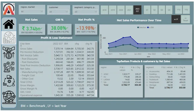 Business Report