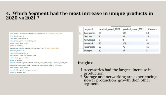 MYSQL Case Study