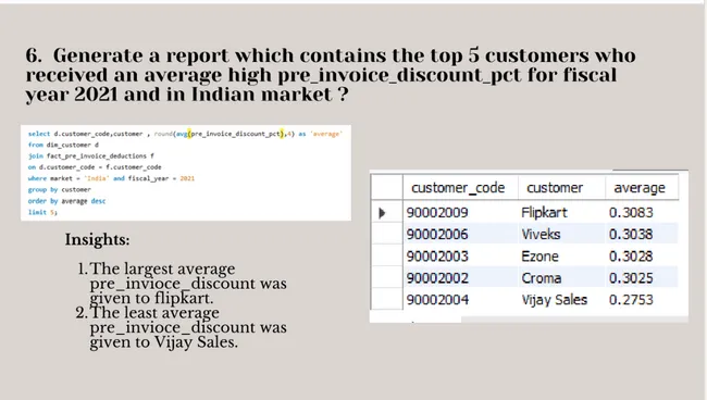 MYSQL Case Study
