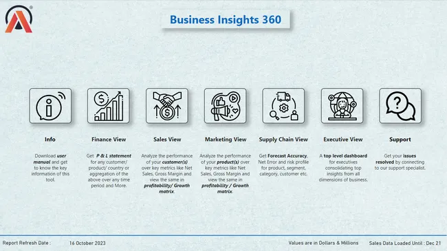 Business Insights 360 Dashboard for Finance, Sales, Marketing and Supply Chain