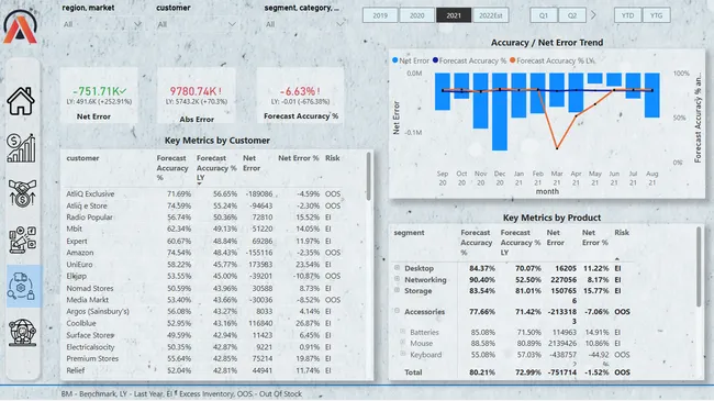 Business Insights 360