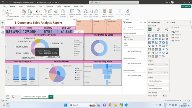 Sales Analysis Dashboard