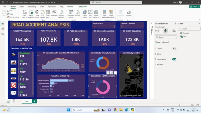 Road Accident Analysis