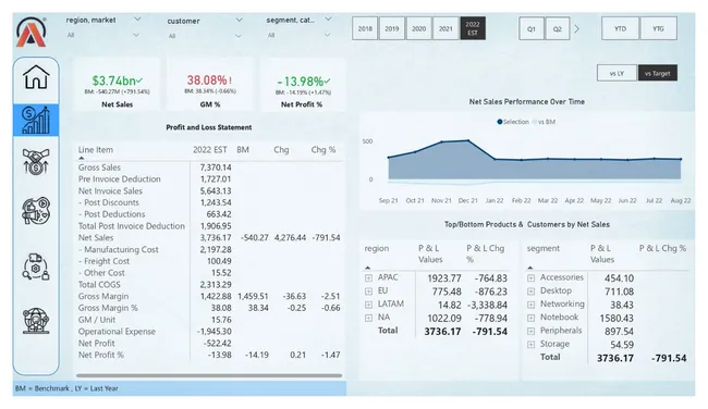 Business Insights 360