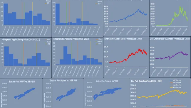 Stock Market Analysis