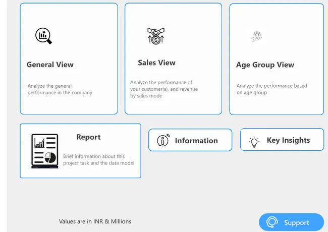 Comprehensive Shield Insurance Analysis Dashboard: Customer Demographics, Sales Modes, and Age Groups